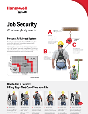 Picture for Miller - Job Security Poster