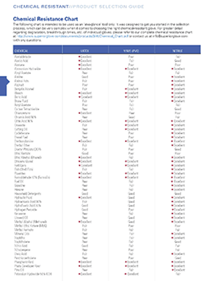 Picture for Superior Glove - Chemical Resistant Material Chart